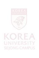 Kyungim Kim picture